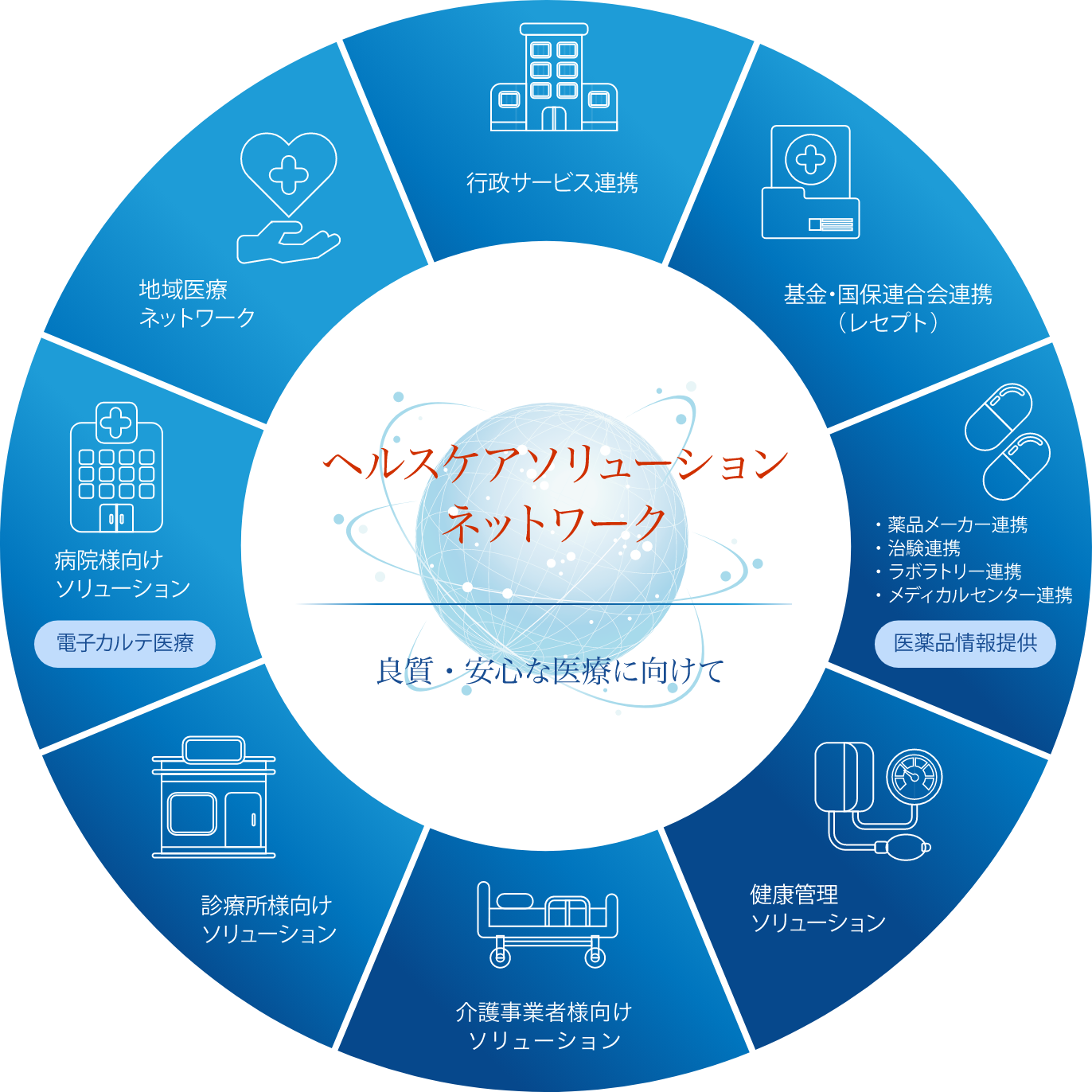 ヘルスケアソリューションネットワーク